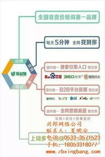 免費網絡推廣指南 以淄博興邦網絡認證商家為例談網絡軟件開發推廣