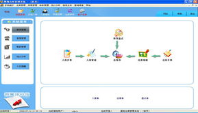 庫存管理軟體 濟南新翼翔軟件開發公司的網絡化解決方案